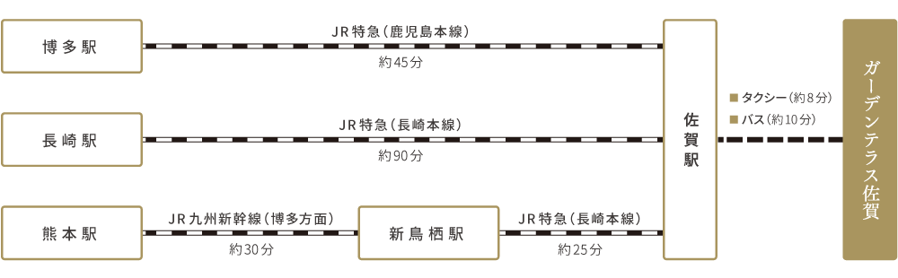 JRでお越しの場合