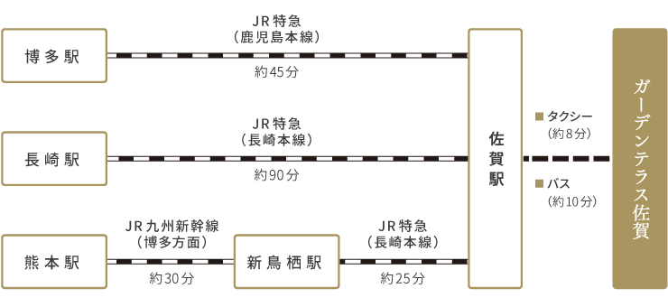 JRでお越しの場合